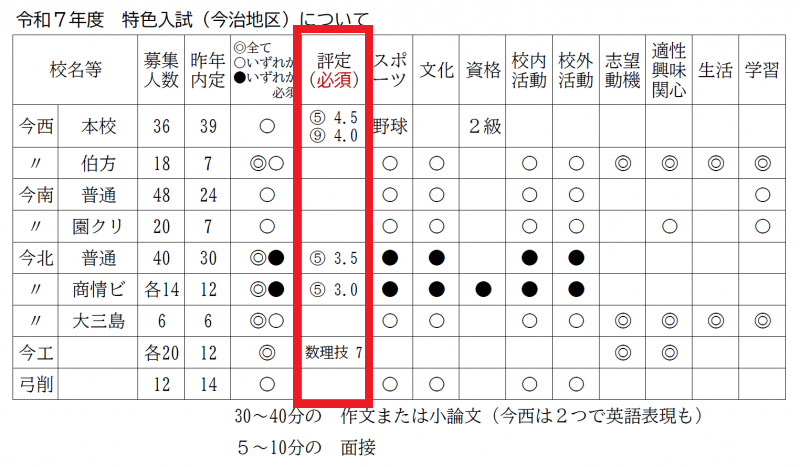 今治